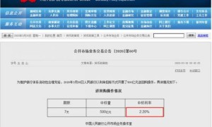 “降息”20个基点,为2003年新低!买房抄底机会来了?