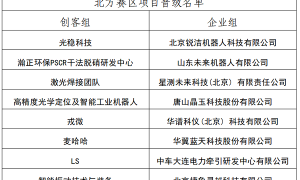 第八届“创客中国”智能装备专题赛北方赛区复赛在京举行