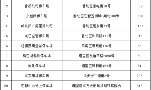 冰城公安：释放停车资源 持续提升静态交通管理水平